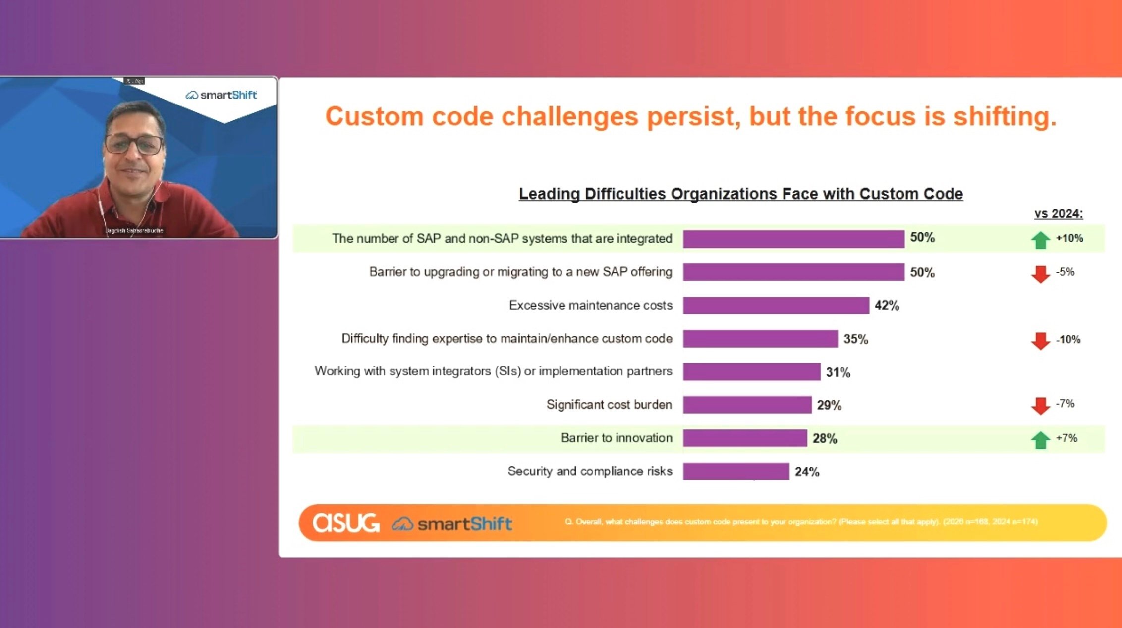 modernizing-custom-code-customer-insights