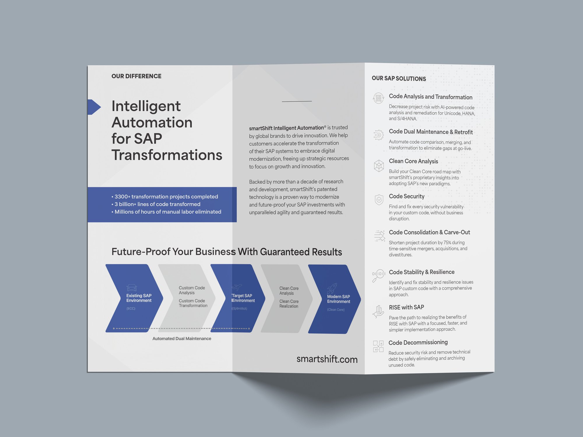 Free SAP Custom Code Analysis | Drive Transformation with smartShift