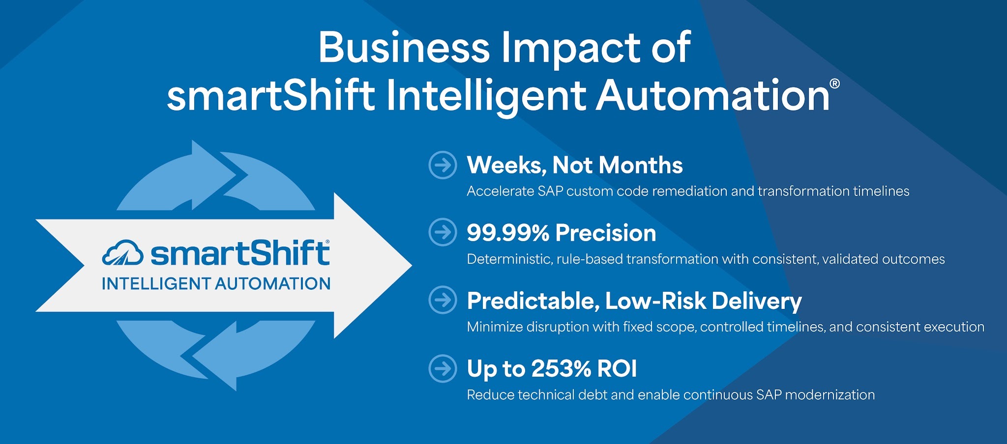 A graphic depicting smartShift's intelligent automation(R)